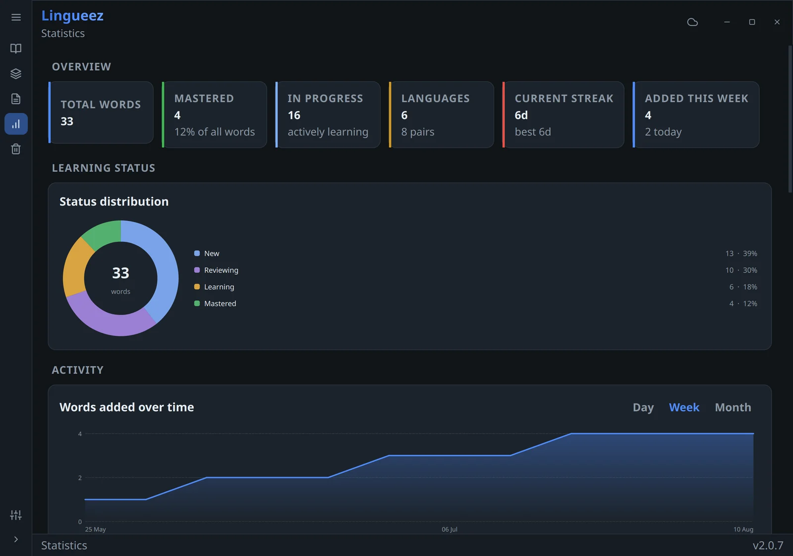 The Lingueez statistics dashboard: totals, a status breakdown and words added over time.
