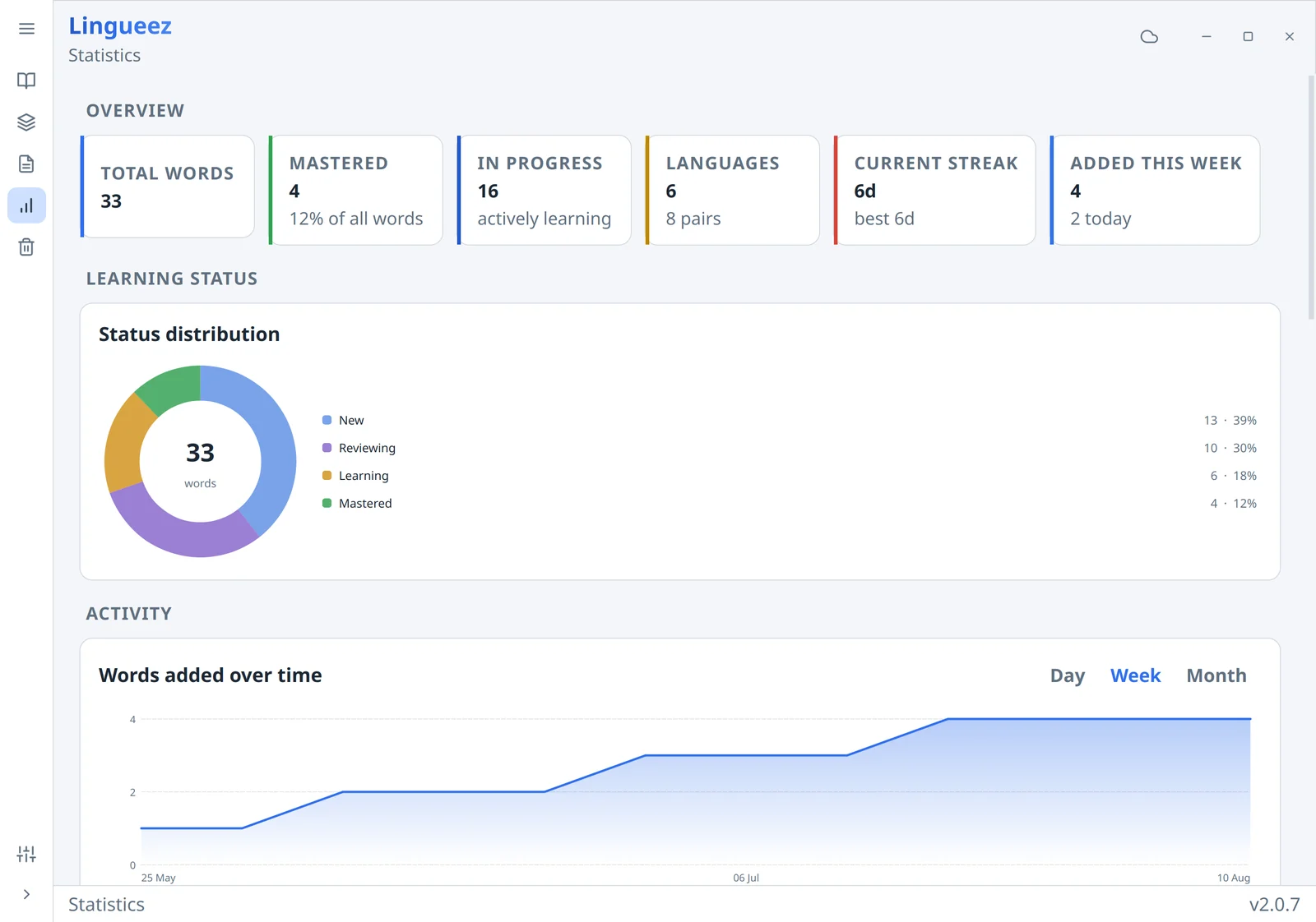 The Lingueez statistics dashboard: totals, a status breakdown and words added over time.
