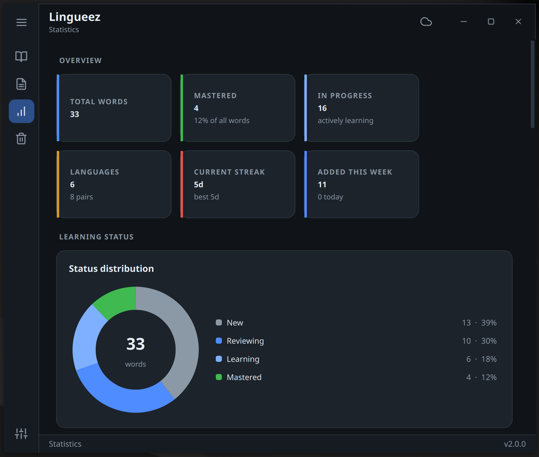 The Lingueez statistics dashboard.